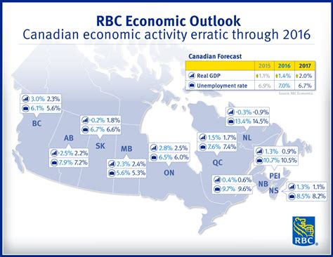 rbc canadian exchange rate today.